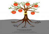 Hướng nghiệp là gì ?