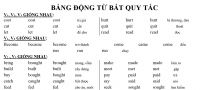 Bảng động từ bất quy tắc trong tiếng Anh chuẩn nhất