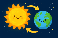 Mặt Trời – Người bạn lớn của Trái Đất
