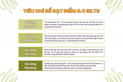 Chinh phục mục tiêu 8.0 với lộ trình luyện thi IELTS tại nhà chi tiết từ A-Z