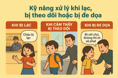 Xử lý khi bị lạc, bị theo dõi hoặc bị đe dọa