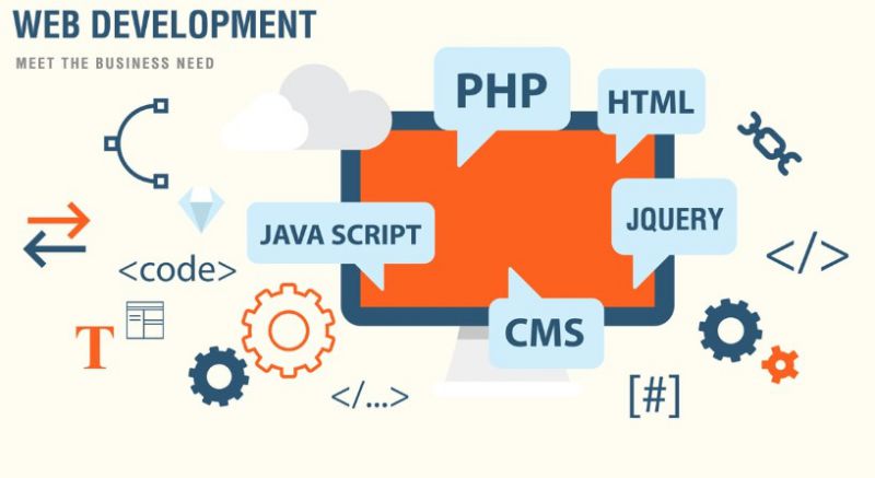 Tư duy lập trình web